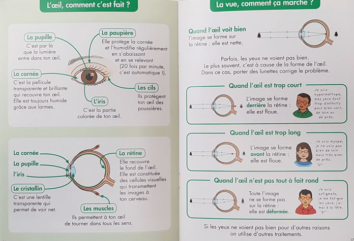 Guide Je vais chez le docteur